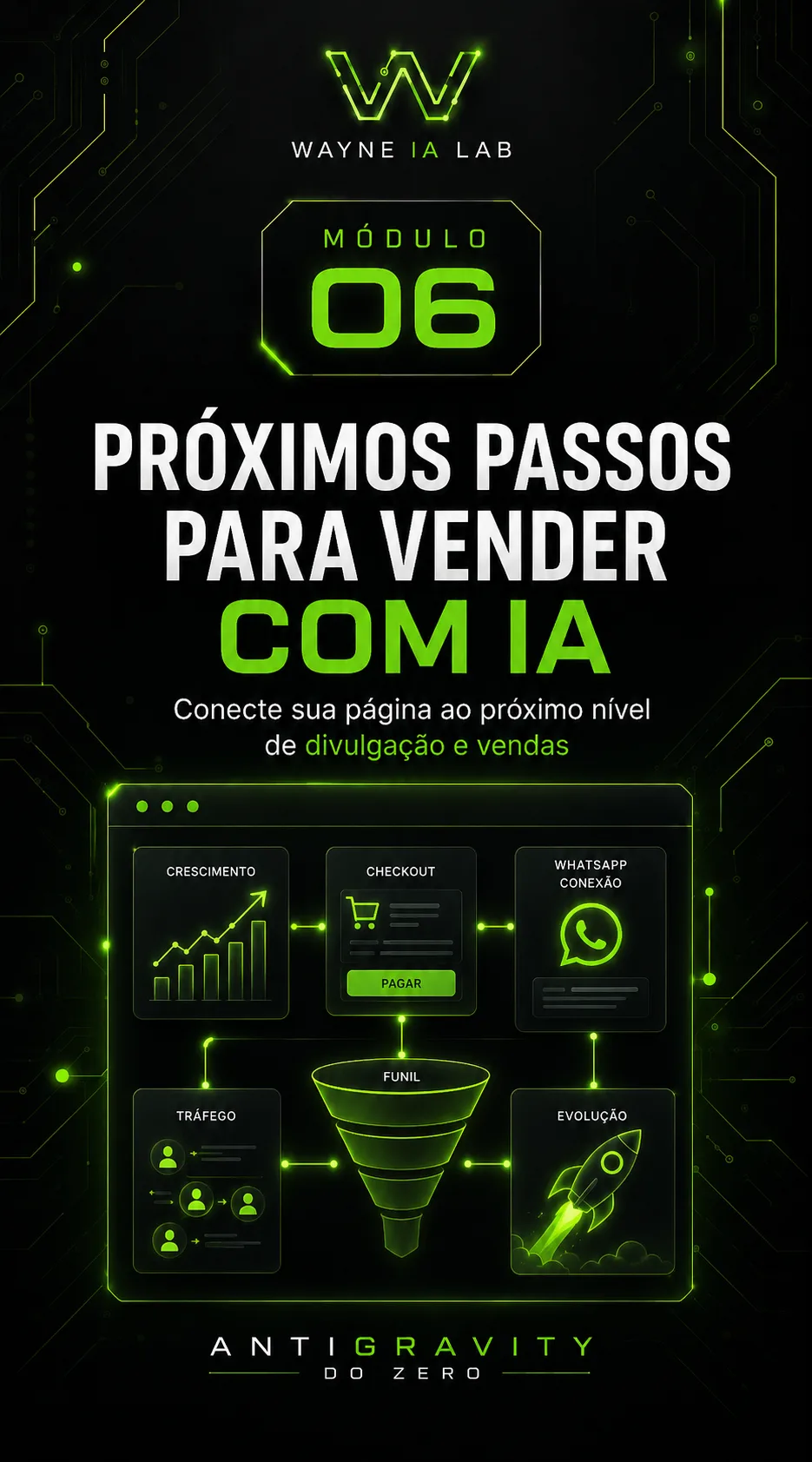 Capa do módulo 6 do Wayne IA Lab